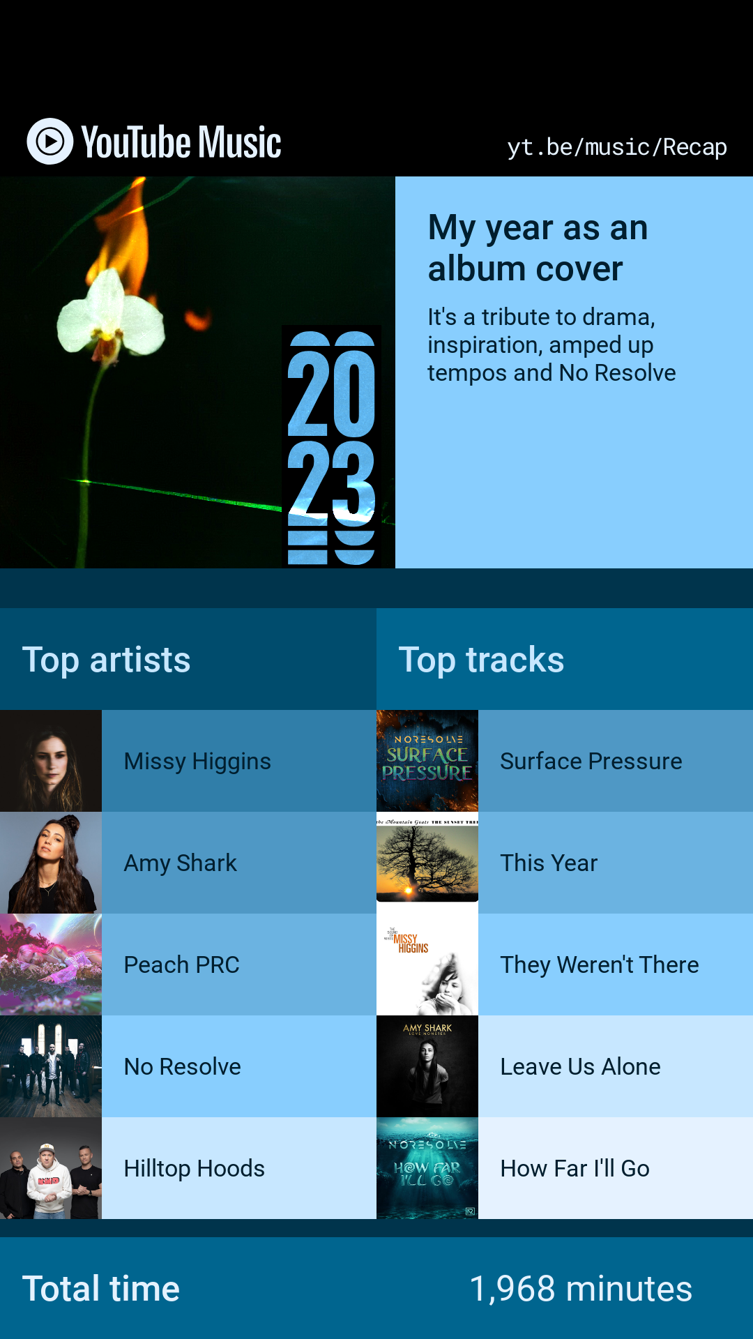 Ash's Top tracks were No Resolve's cover of Surface Pressure from Encanto, This Year by the Mountain Goats, They Weren't There by Missy Higgins, Leave Us Alone by Amy Shark, and No Resolve's cover of How Far I'll Go from Moana. Her top artists were Missy Higgins, Amy Shark, Peach PRC, No Resolve, and Hilltop Hoods 