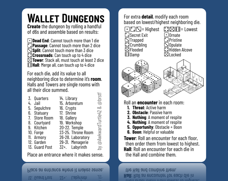 Wallet Dungeons

Create the dungeon by rolling a handful of d6s and assemble based on results: 

1. Dead End: Cannot touch more than 1 die
2. Passage: Cannot touch more than 2 dice
3. Split: Cannot touch more than 3 dice
4. Crossroads: Can touch up to 4 dice
5. Tower: Stack all, must touch at least 2 dice
6. Hall: Merge all, can touch up to 4 dice

For each die, add its value to all neighboring dice to determine its room. Halls and Towers are single rooms with all their dice summed.

 3.	Quarters
 4.	Jail
 5.	Sepulchre 
 6.	Statuary
 7.	Store Room
 8.	Courtyard
 9.	Kitchen
 10.	Forge
 11.	Armory 
 12.	Garden
 13.	Guard Post
 14.	Library
 15.	Arboretum
 16.	Crypts
 17.	Shrine
 18.	Gallery
 19.	Workshop
 20-22.	Temple
 23-25.	Throne Room
 26-28.	Laboratory
 29-31.	Menagerie
 32+.	Labyrinth

Place an entrance where it makes sense.

For extra detail, modify each room based on highest or lowest neighboring die.

1-3: Highest
2. Secret Exit
3. Trapped
4. Crumbling
5. Flooded
6. Damp

4-6: Lowest
1. Ornate
2. Pristine
3. Opulent
4. Hidden Alcove
5 Locked
	
Roll an encounter in each room:
1.	Threat: Active harm
2.	Obstacle: Passive harm
3.	Nothing: A moment of respite
4.	Nothing: A moment of respite
5.	Opportunity: Obstacle + Boon
6.	Boon: Helpful or valuable

Tower: Roll an encounter for each floor, then order them from lowest to highest.

Hall: Roll an encounter for each die in the Hall and combine them.
